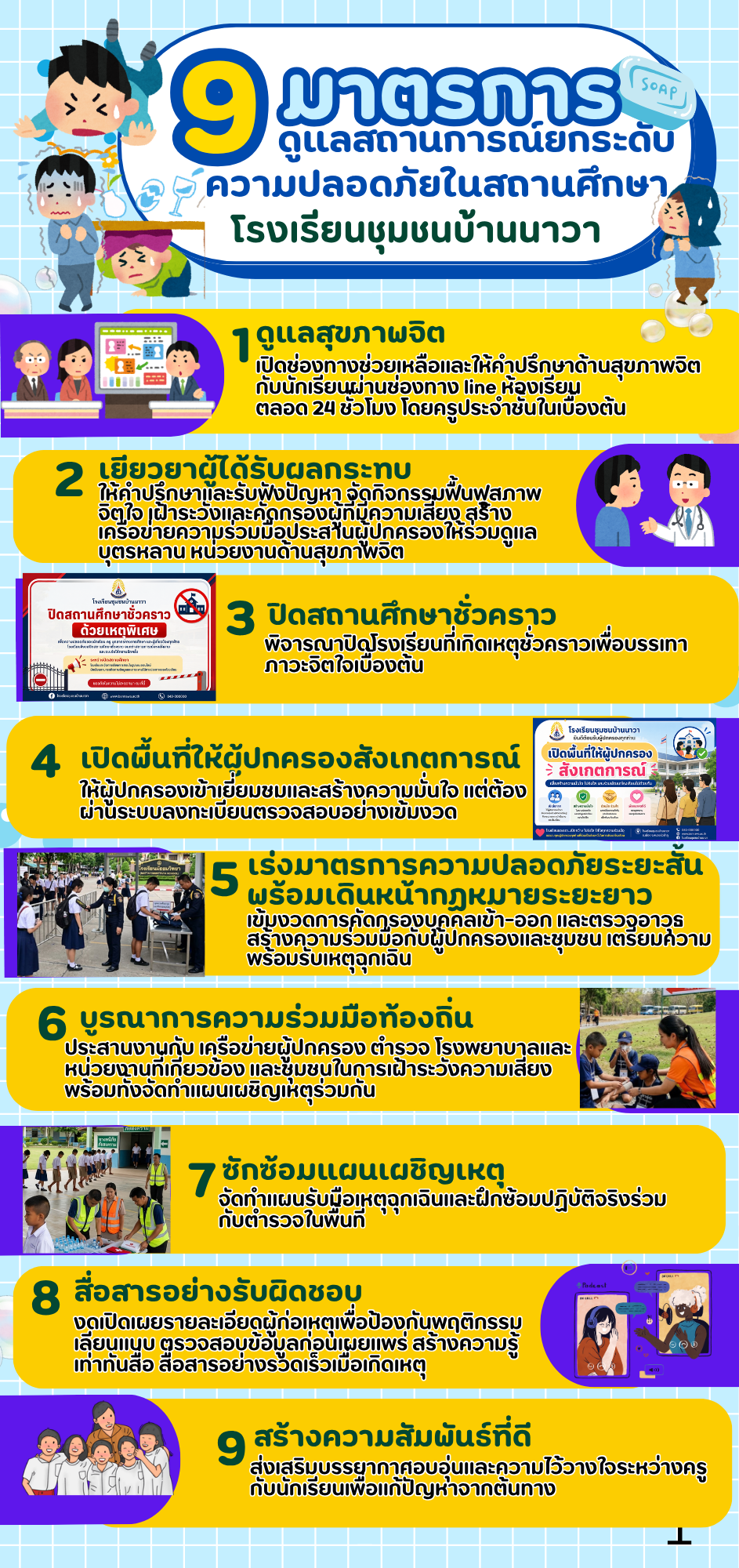 โรงเรียนชุมชนบ้านนาวา ขับเคลื่อน “9 มาตรการยกระดับความปลอดภัยในสถานศึกษา” สร้างความมั่นใจให้ผู้ปกครองและชุมชน