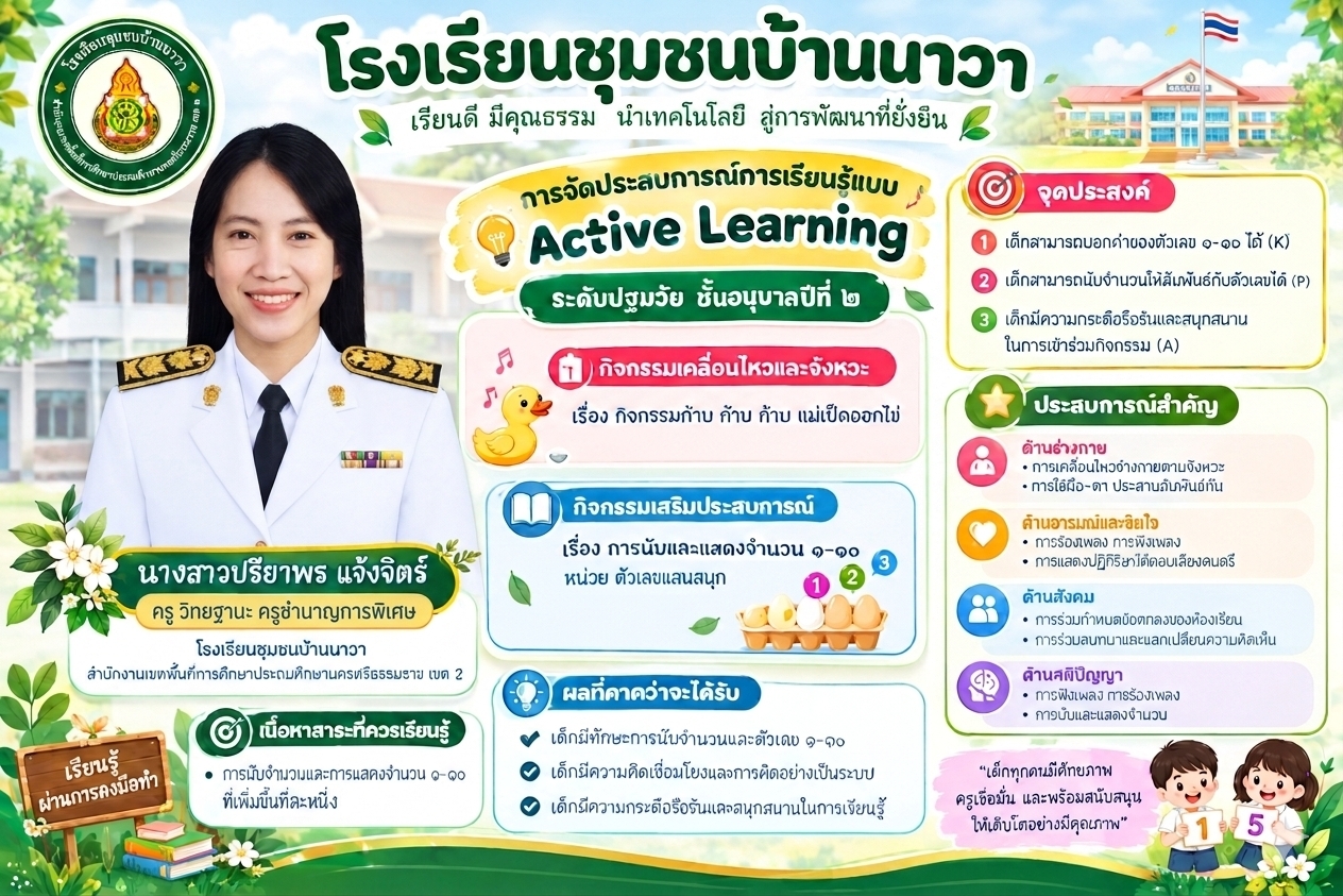 โรงเรียนชุมชนบ้านนาวา จัดกิจกรรมการเรียนรู้แบบ Active Learning ระดับปฐมวัย